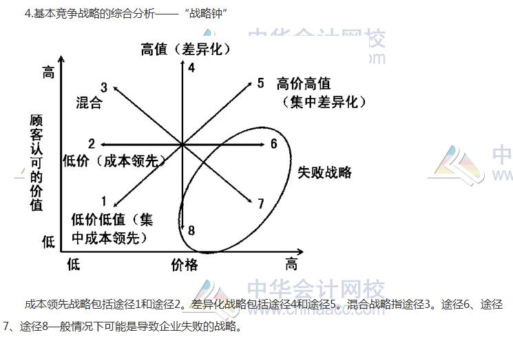 注會《公司戰(zhàn)略》高頻考點：業(yè)務(wù)單位戰(zhàn)略