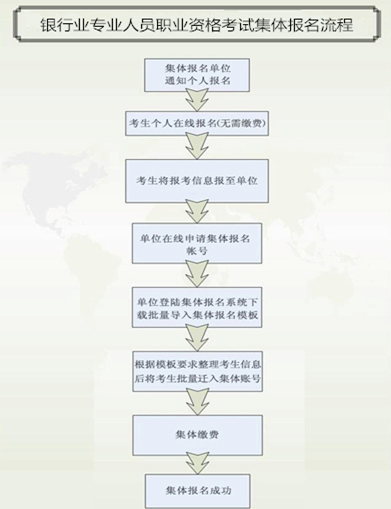 銀行初級(jí)集體報(bào)名流程