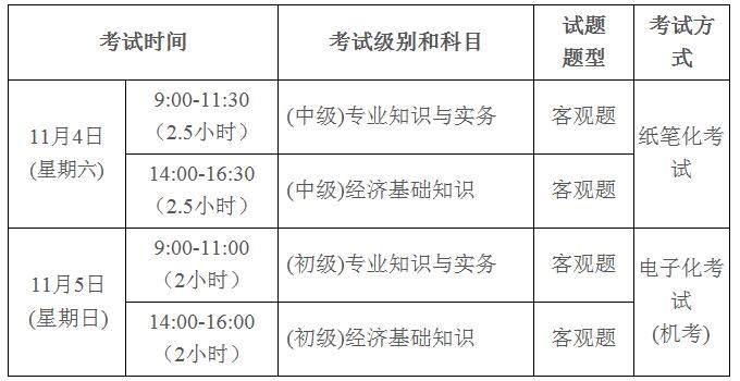 汕頭2017經(jīng)濟(jì)師考試時間