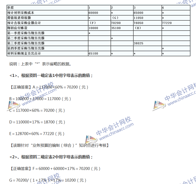 2017中級會計職稱《經(jīng)濟法》全真模擬試題第一套（6）