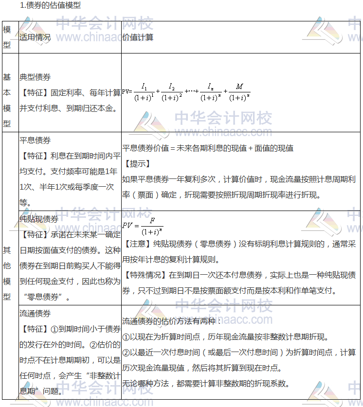 注會《財務(wù)成本管理》高頻考點(diǎn)：債券的價值評估