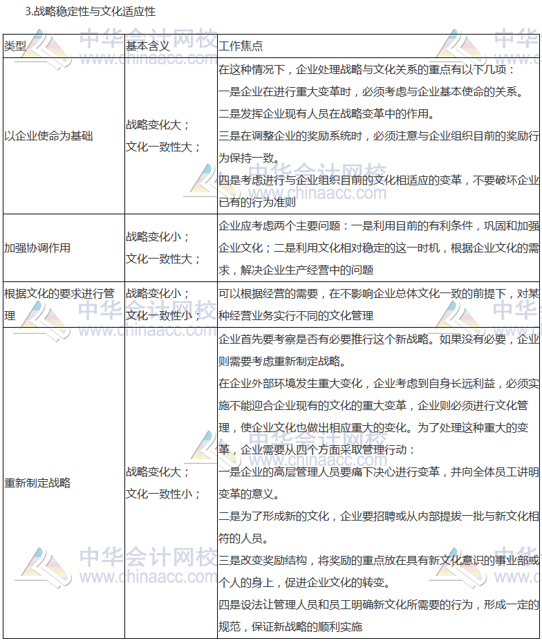 《公司戰(zhàn)略》高頻考點：公司戰(zhàn)略與企業(yè)文化