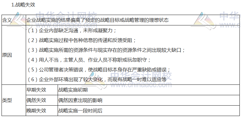 注會《公司戰(zhàn)略》高頻考點：戰(zhàn)略控制