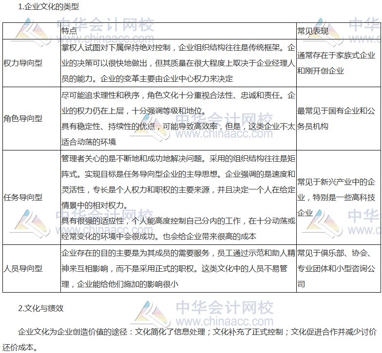 《公司戰(zhàn)略》高頻考點：公司戰(zhàn)略與企業(yè)文化