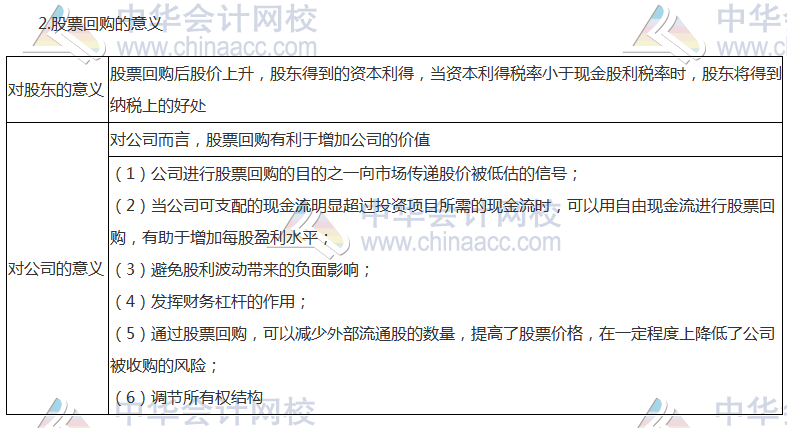 《財(cái)管》高頻考點(diǎn)：股票分割與股票回購