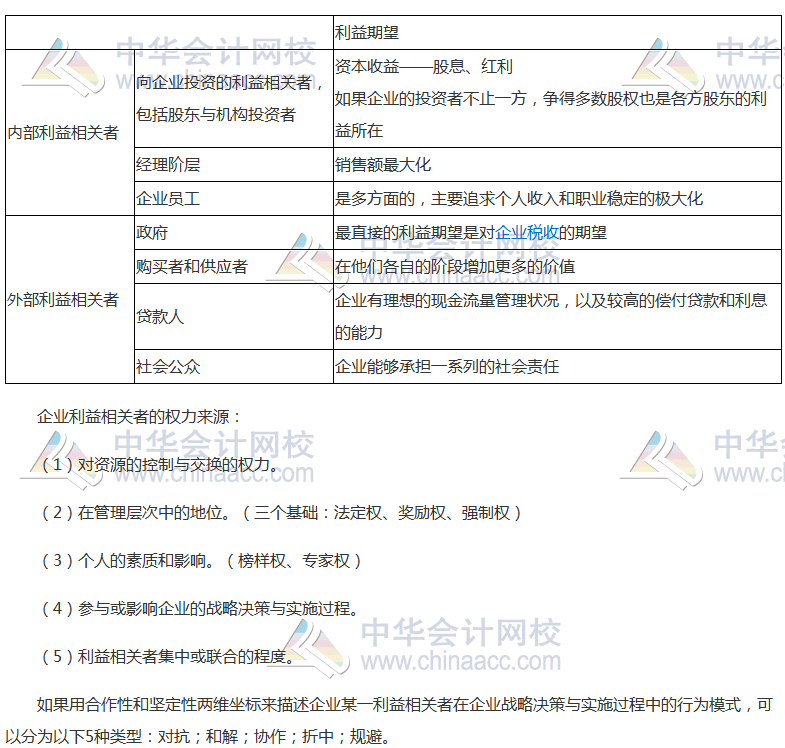 高頻考點：戰(zhàn)略管理中的權(quán)力與利益相關者