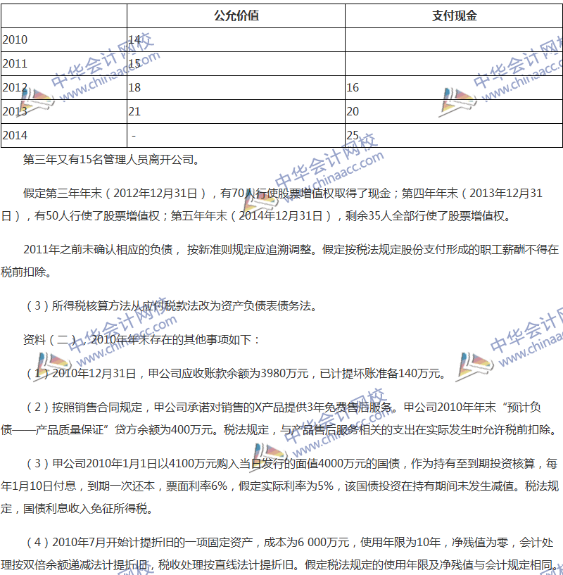 2017年中級會計職稱《中級會計實務(wù)》全真模擬試題第四套（5）