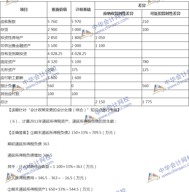 2017年中級會計職稱《中級會計實務(wù)》全真模擬試題第四套（5）