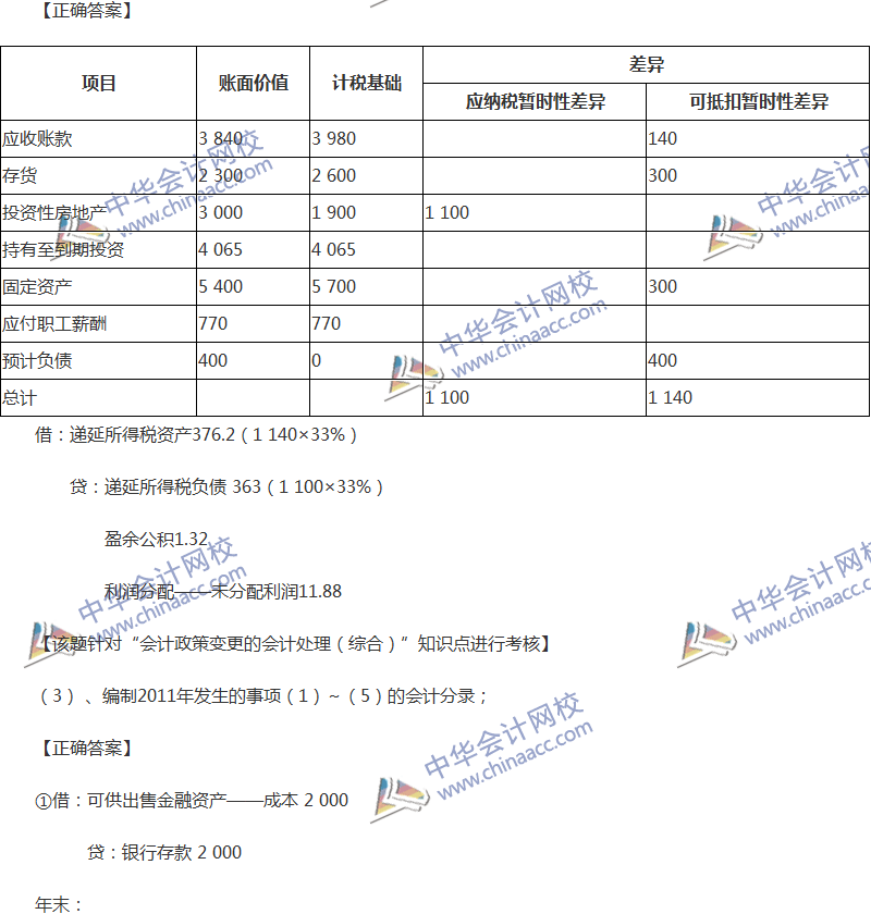 2017年中級會計職稱《中級會計實務(wù)》全真模擬試題第四套（5）