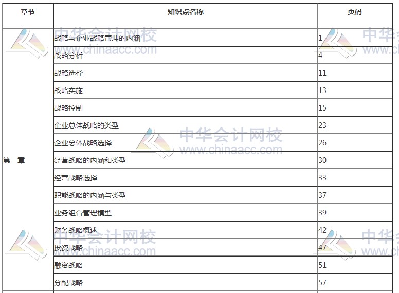 2017年高級會計師考試知識點——教材頁碼對照表