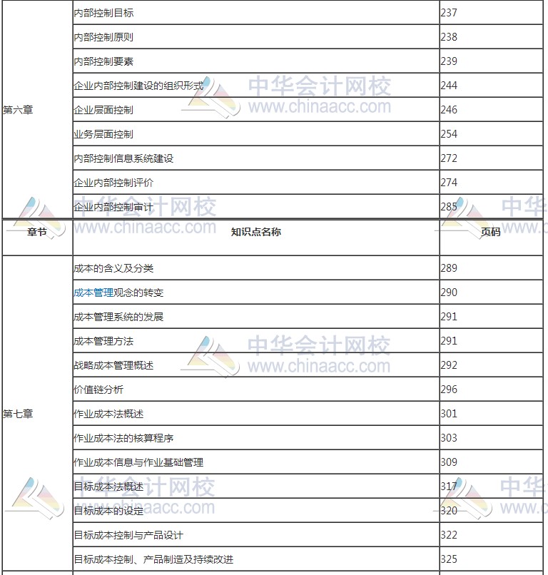 2017年高級會計師考試知識點教材頁碼對照表