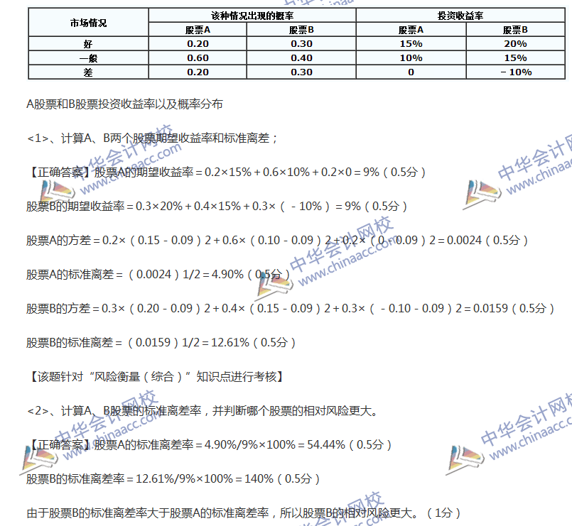 2017中級會計職稱《財務管理》全真模擬試題第四套（4）