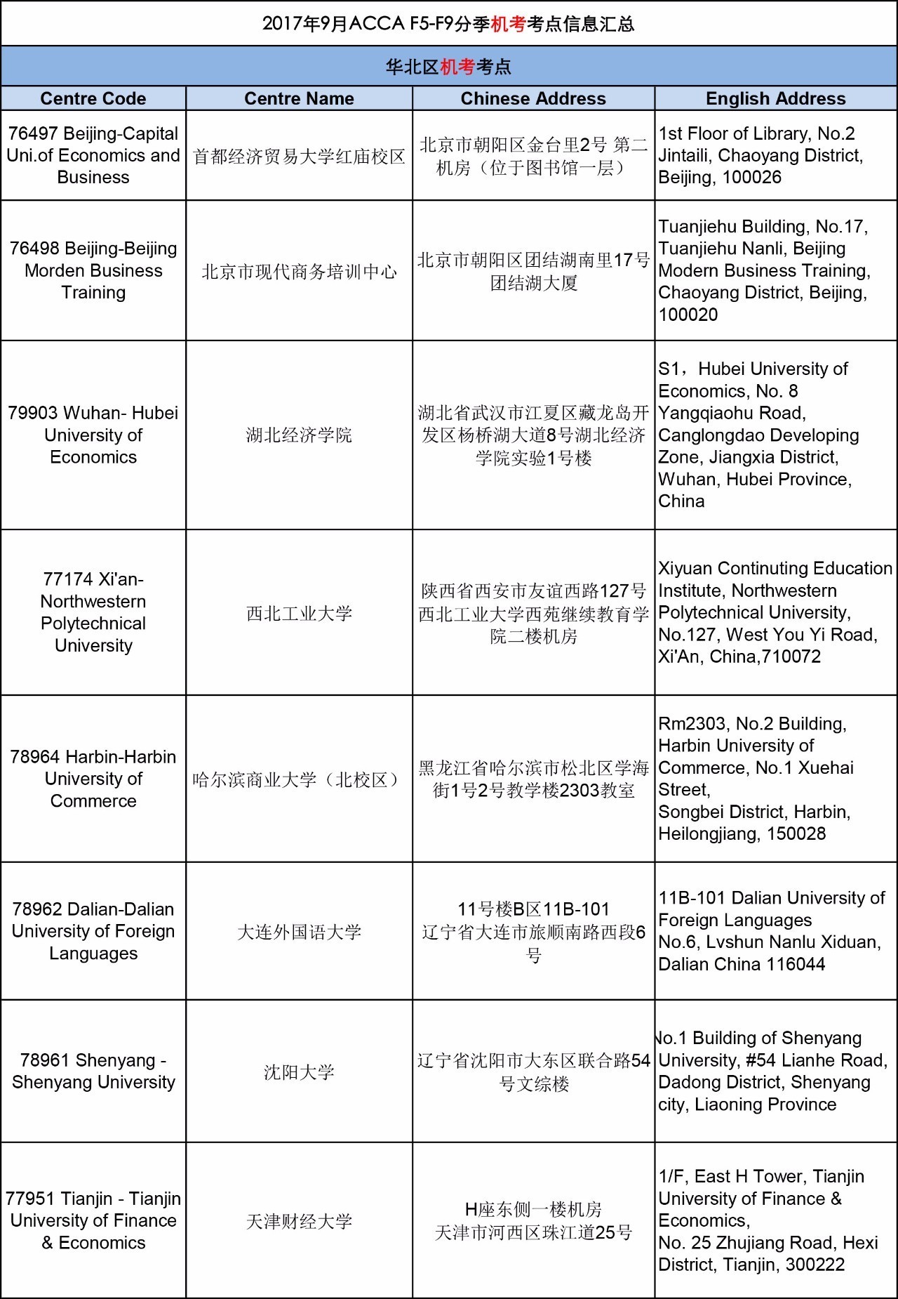  ACCA2017年9月考試考點信息匯總--正保會計網校