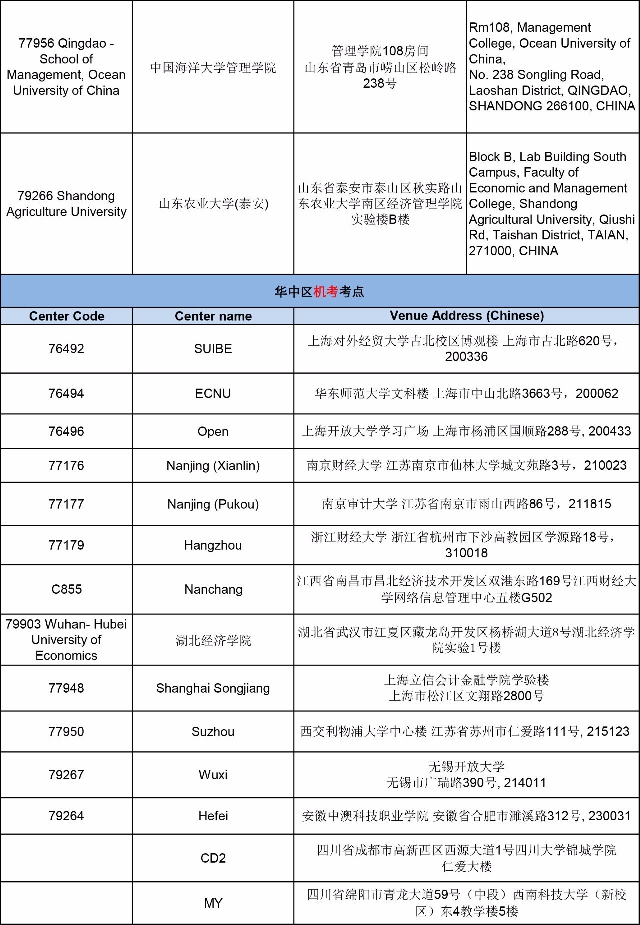  ACCA2017年9月考試考點信息匯總--正保會計網校