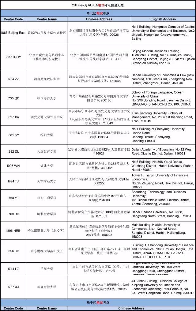  ACCA2017年9月考試考點信息匯總--正保會計網校