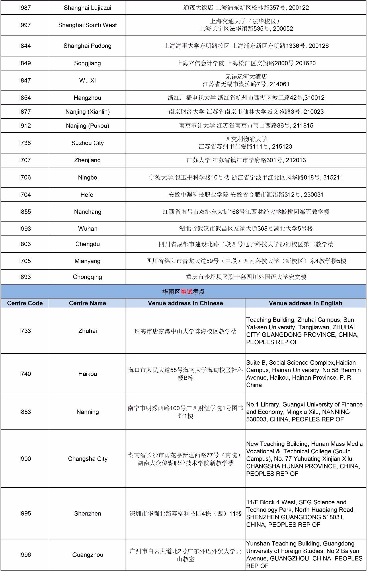  ACCA2017年9月考試考點信息匯總--正保會計網校