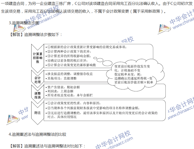 關(guān)于會計政策、會計變更和差錯更正的六大問題