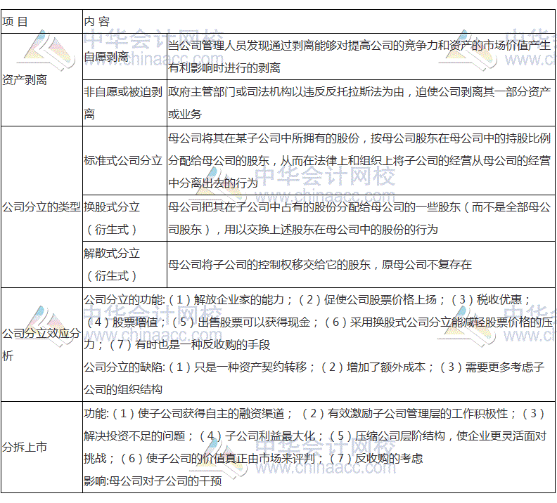 2017稅務(wù)師《財(cái)務(wù)與會(huì)計(jì)》高頻考點(diǎn)：公司收縮