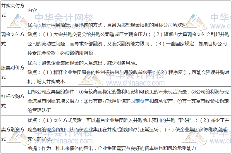 2017稅務師《財務與會計》高頻考點：并購支付方式