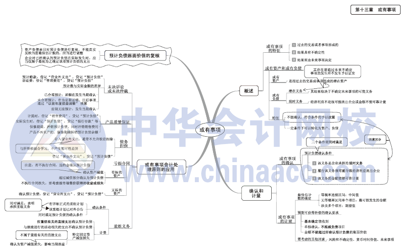 2017年中級會計職稱《中級會計實務(wù)》思維導(dǎo)圖第七章