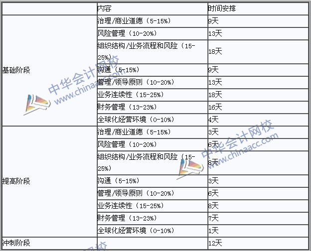 2018年國(guó)際注冊(cè)內(nèi)部審計(jì)師《內(nèi)部審計(jì)知識(shí)要素》學(xué)習(xí)計(jì)劃表