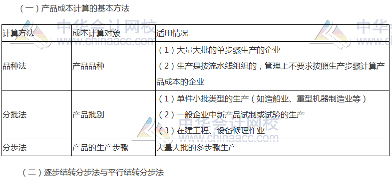 《財管》高頻考點：產品成本計算的方法