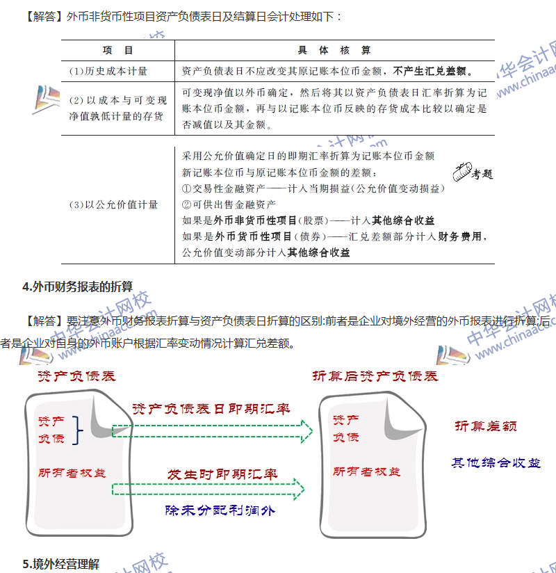 非貨幣性資產