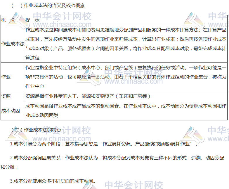 《財管》高頻考點：作業(yè)成本法的概念與特點