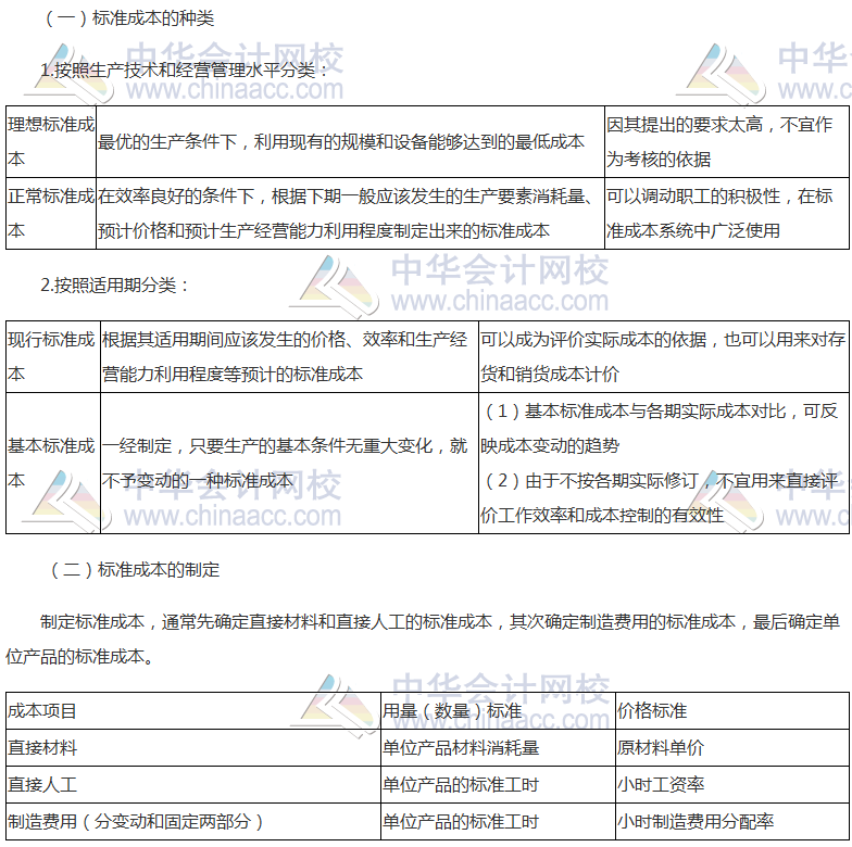 《財管》高頻考點：標準成本的種類及其制定