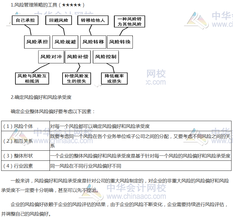 《公司戰(zhàn)略》高頻考點：風(fēng)險管理體系