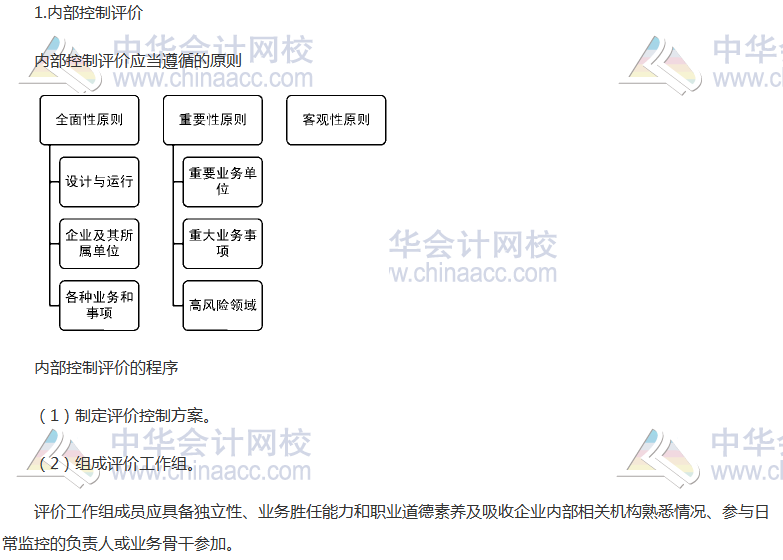 《公司戰(zhàn)略》高頻考點：內(nèi)部控制評價