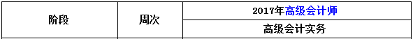 2017年高級會計(jì)師考前兩周沖刺學(xué)習(xí)建議