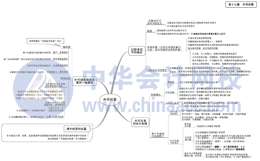 2017年中級(jí)會(huì)計(jì)職稱(chēng)《中級(jí)會(huì)計(jì)實(shí)務(wù)》思維導(dǎo)圖第17章