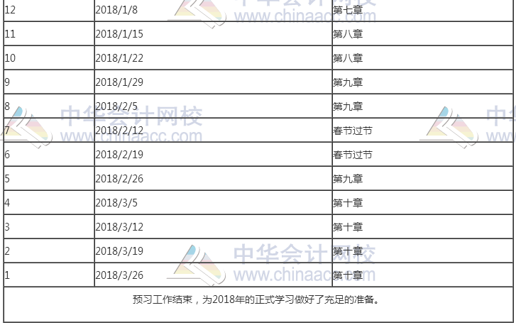 2018年高級(jí)會(huì)計(jì)師考試預(yù)習(xí)階段學(xué)習(xí)計(jì)劃表