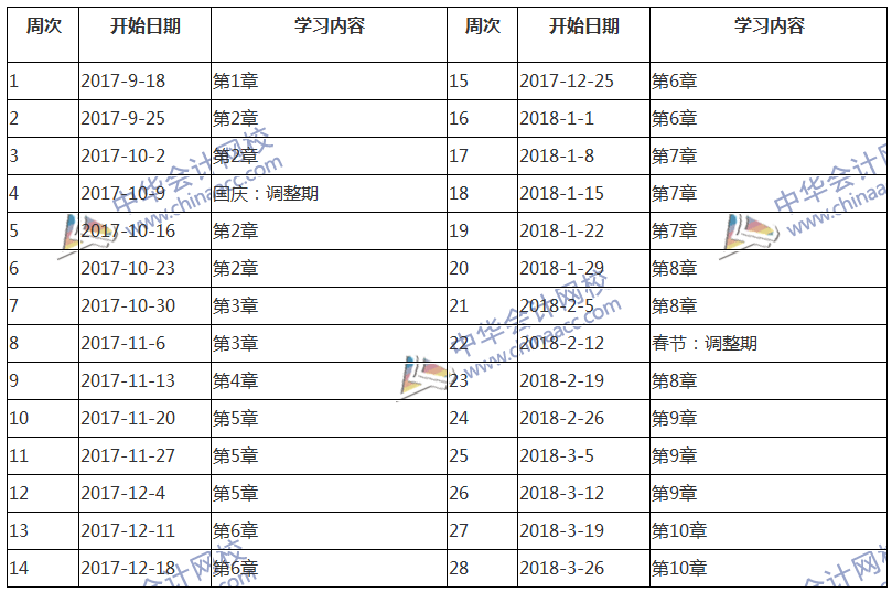 2018中級(jí)會(huì)計(jì)職稱(chēng)考試《財(cái)務(wù)管理》預(yù)習(xí)階段學(xué)習(xí)計(jì)劃表 