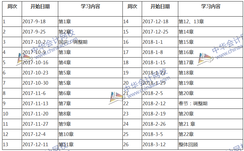 2018中級(jí)會(huì)計(jì)職稱(chēng)考試《中級(jí)會(huì)計(jì)實(shí)務(wù)》預(yù)習(xí)階段學(xué)習(xí)計(jì)劃表 