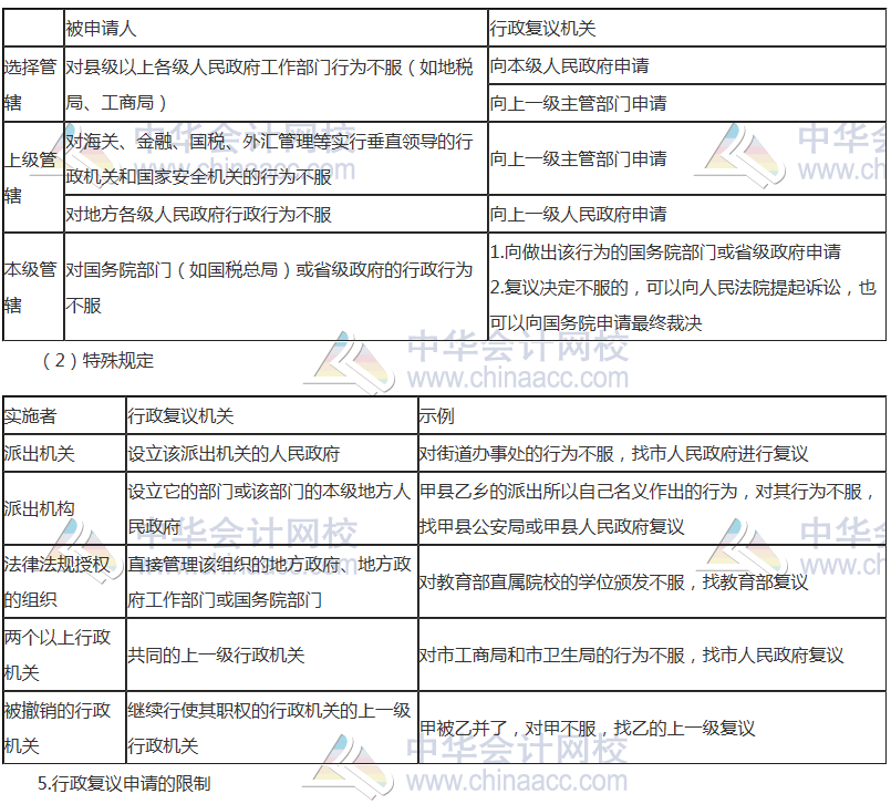 初級(jí)審計(jì)師考試《審計(jì)專業(yè)相關(guān)知識(shí)》高頻考點(diǎn)