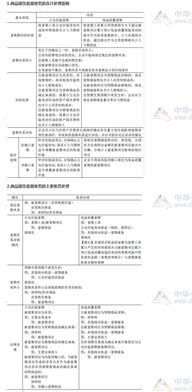 2017《財務(wù)與會計》高頻考點：商品期貨套期業(yè)務(wù)的核算 