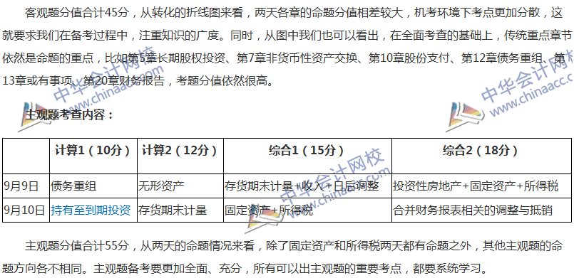 2017年中級會計職稱考試《中級會計實務(wù)》考后分析