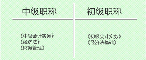 會從取消 2018年的你該考初級還是考中級？