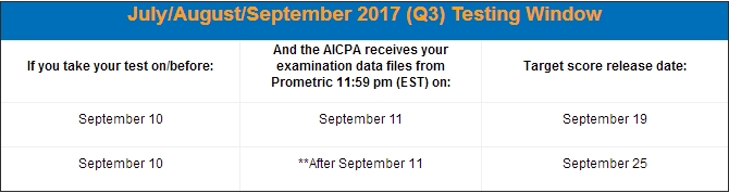 2017年-2018年美國CPA考試公布成績時間表及成績查詢方式