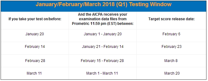 2017年-2018年美國CPA考試公布成績時間表及成績查詢方式