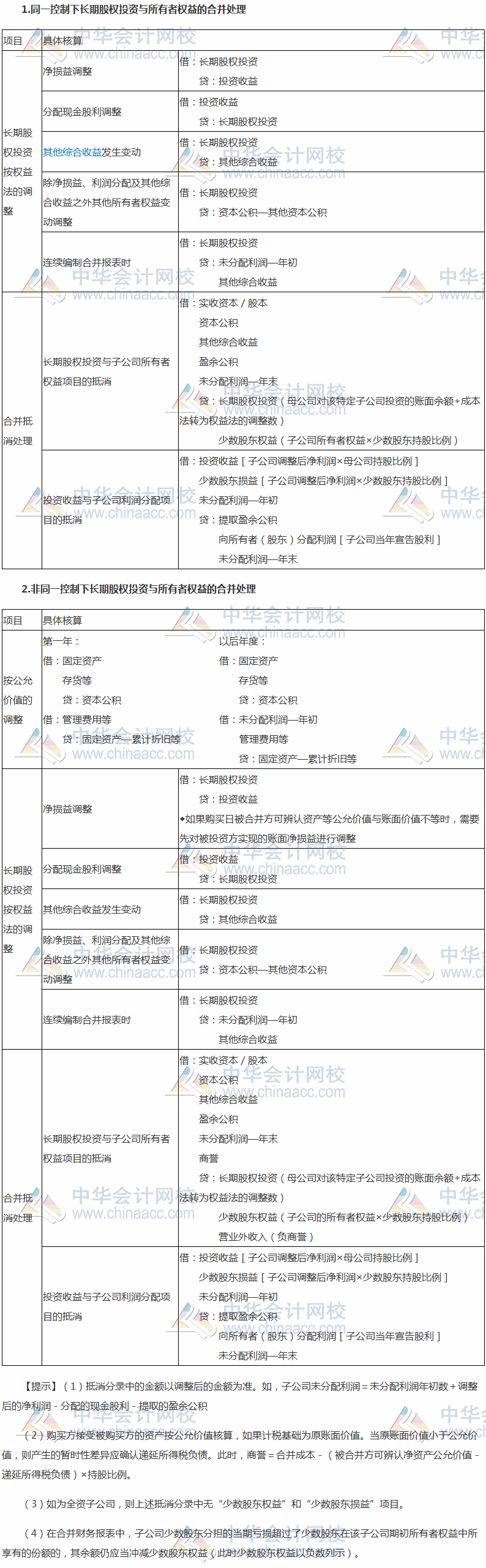 2017稅務(wù)師《財(cái)務(wù)與會(huì)計(jì)》高頻考點(diǎn)：長期股權(quán)投資