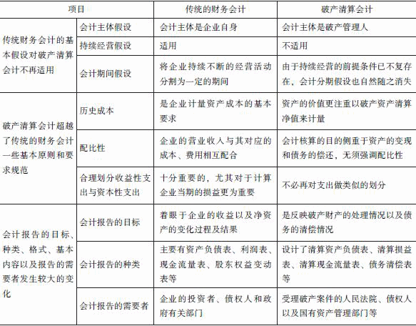 知識點：企業(yè)破產(chǎn)清算的編制基礎(chǔ)