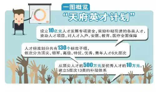 重磅！10億人才資金等你拿！四川成都這個(gè)計(jì)劃讓財(cái)會(huì)人坐不住……