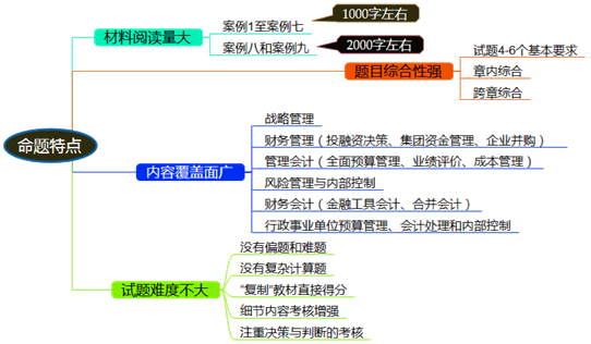 吃透高級會(huì)計(jì)師考試命題特點(diǎn) 站在更高的起點(diǎn)