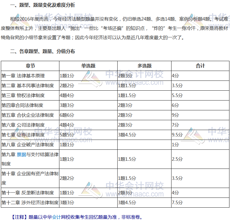 2017年注冊會計師《經濟法》科目考情分析報告