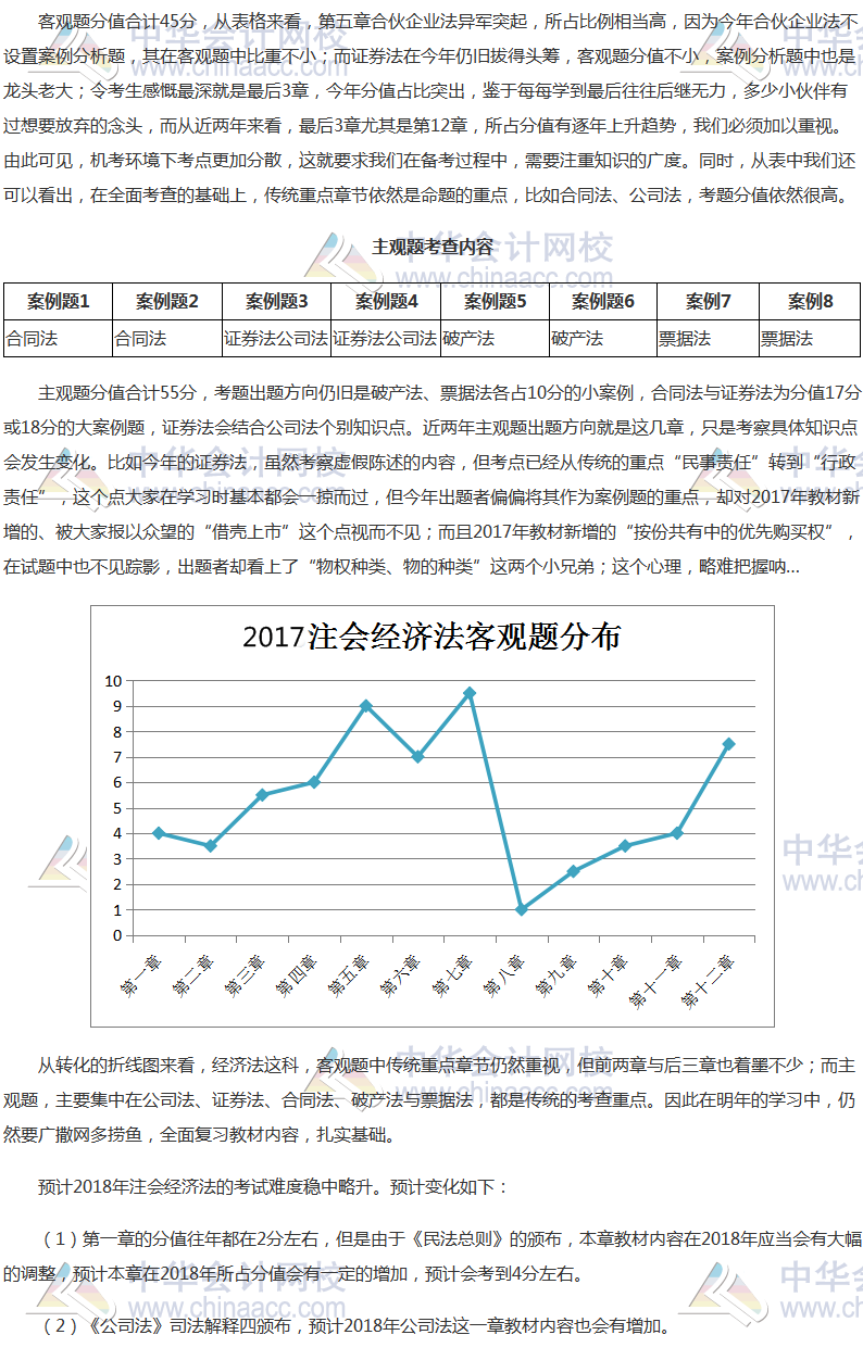 2017年注冊會計師《經濟法》科目考情分析報告