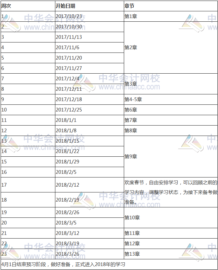 2018年注冊會計(jì)師《稅法》科目預(yù)習(xí)計(jì)劃表