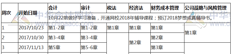 2018年注冊會計師《稅法》備考建議